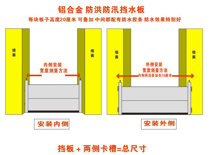 铝合金防洪挡水板测量方法