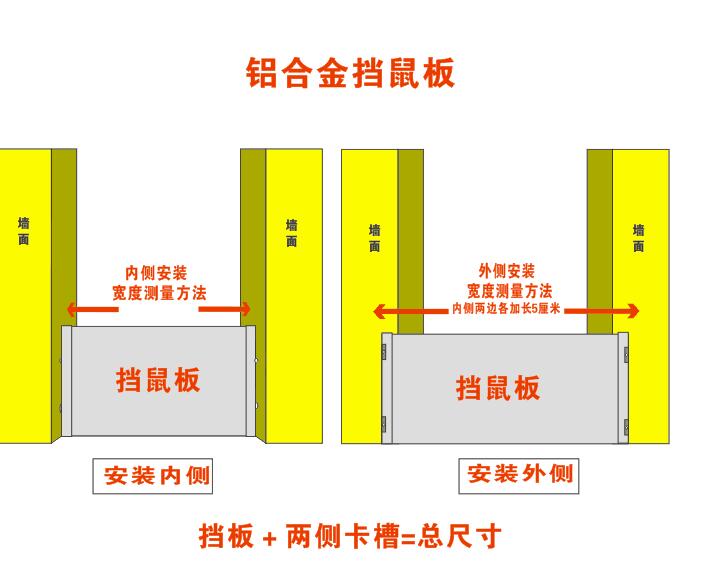 挡鼠板的测量方法